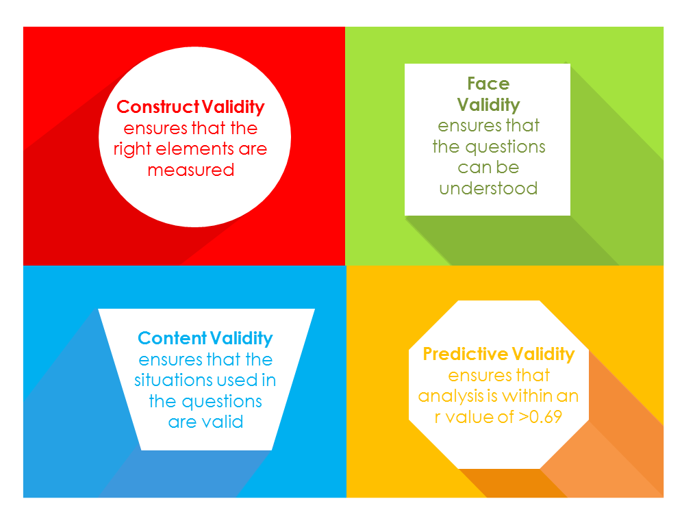 validity and reliability of psa test